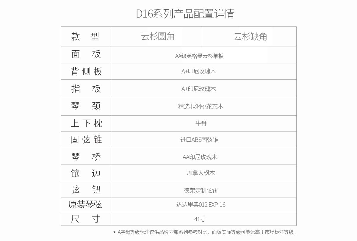 EZWAY D桶吉他 16系列产品配置清单