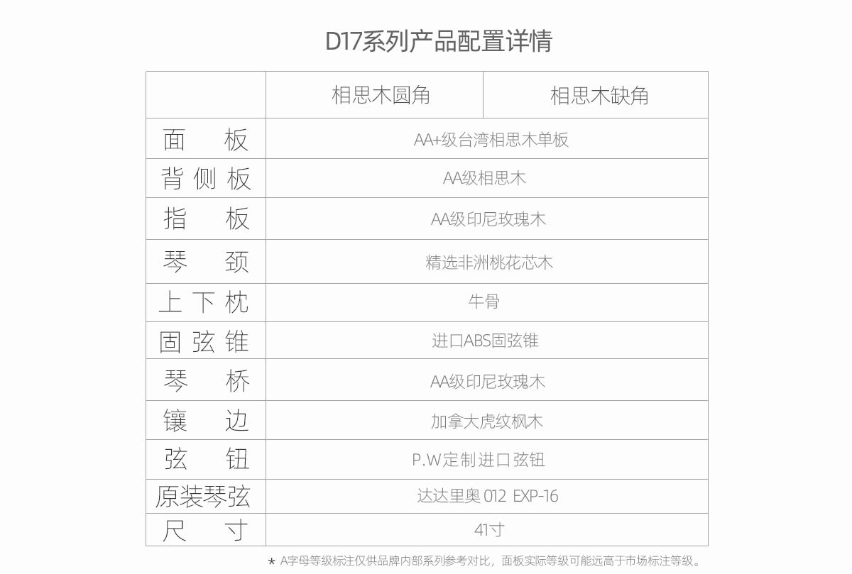 EZWAY D桶吉他 17系列产品配置清单