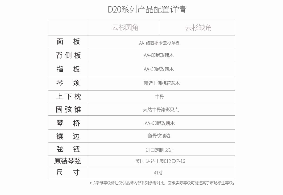 产品配置