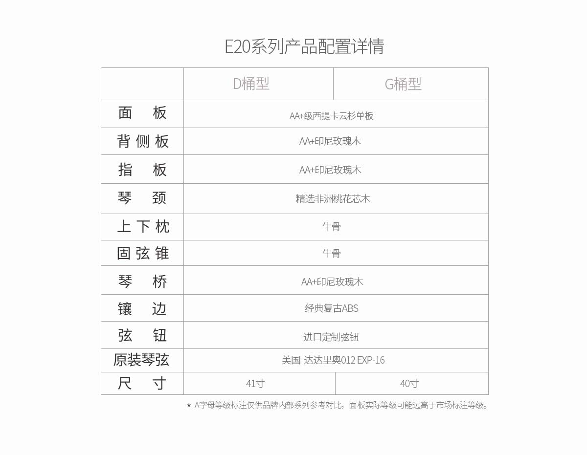 产品配置