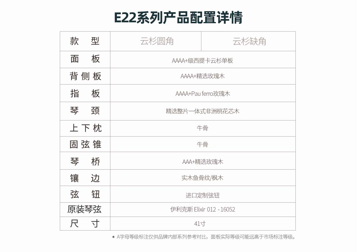 配置单