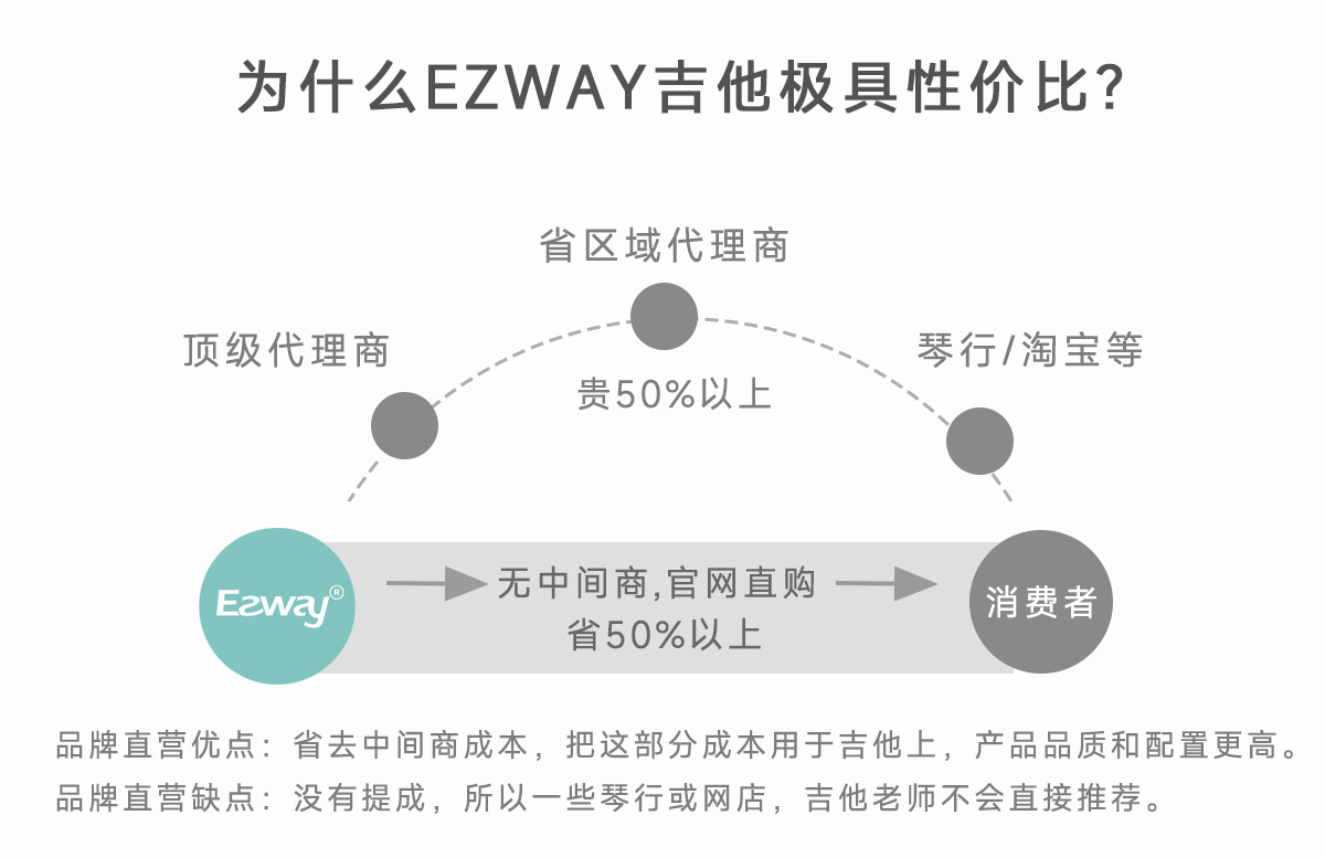 品牌直营极具性价比